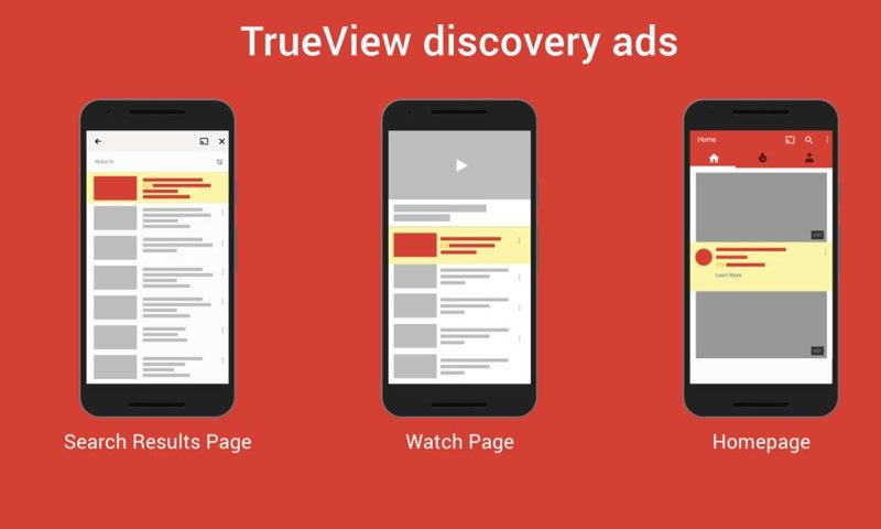 Google Discovery Ads
